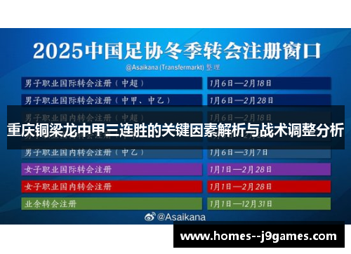 重庆铜梁龙中甲三连胜的关键因素解析与战术调整分析 重庆铜梁龙中甲三连胜的关键因素解析与战术调整分析