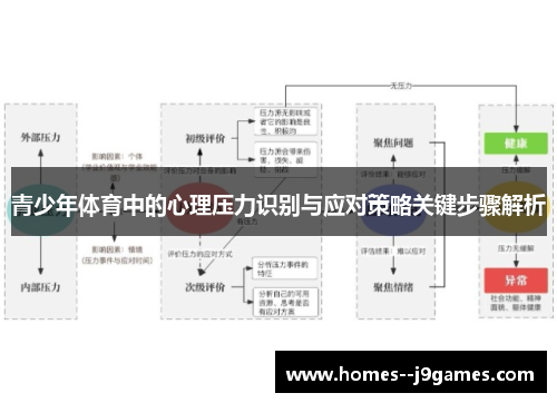 青少年体育中的心理压力识别与应对策略关键步骤解析